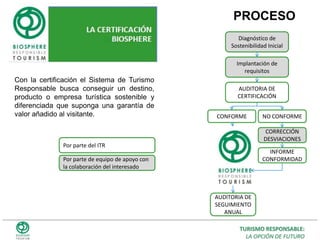 http://www.biospheretourism.comPARTNERSPara el fomento de la certificación Biosphere en productos, destinos y empresas, el ITR ha llegado a diferentes acuerdos de colaboración, entre los que destacan los acuerdos con dos socios estratégicos para el fomento de Biosphere