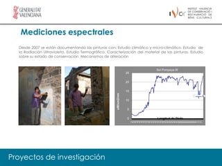 Mediciones espectrales
  Desde 2007 se están documentando las pinturas con: Estudio climático y micro-climático. Estudio de
  la Radiación Ultravioleta. Estudio Termográfico. Caracterización del material de las pinturas. Estudio
  sobre su estado de conservación. Mecanismos de alteración


                                                                              Sol Pompeya III
                                                                    25


                                                                    20


                                                                    15




                                                        uW/cm2/nm
                                                                                                       S…
                                                                    10


                                                                    5


                                                                    0         Longitud de Onda



                                                                         2
                                                                         2
                                                                         3
                                                                         3
                                                                         3
                                                                         3
                                                                         3
                                                                         3
                                                                         4
                                                                         4
                                                                         4
                                                                         4
                                                                         4
                                                                         4
                                                                         4
                                                                         5
                                                                         5
                                                                         5
                                                                         5
                                                                         5
                                                                         5
                                                                         5
                                                                         6
                                                                         6
                                                                         6
                                                                         6
                                                                         6
                                                                         6
                                                                         6
                                                                         6
                                                                         7
                                                                         7
                                                                         7
Proyectos de investigación
 