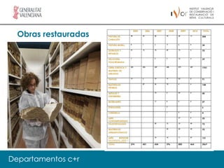 Obras restauradas




Departamentos c+r
 