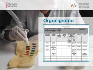 Organigrama
 