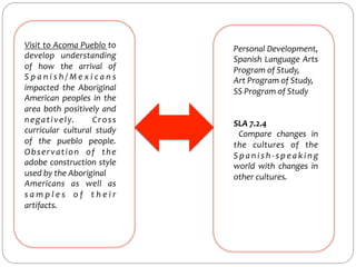 Visit	
  to	
  Acoma	
  Pueblo	
  to	
  
develop	
   understanding	
  
of	
   how	
   the	
   arrival	
   of	
  
S p a n i s h / M e x i c a n s	
  
impacted	
   the	
   Aboriginal	
  
American	
   peoples	
   in	
   the	
  
area	
   both	
   positively	
   and	
  
n e g a t i v e l y.	
   	
   C r o s s	
  
curricular	
   cultural	
   study	
  
of	
   the	
   pueblo	
   people.	
  	
  
O b s e r v a t i o n	
   o f	
   t h e	
  
adobe	
  construction	
  style	
  
used	
  by	
  the	
  Aboriginal	
  	
  
Americans	
   as	
   well	
   as	
  
s a m p l e s 	
   o f 	
   t h e i r	
  
artifacts.	
  	
  

Personal	
   Development,	
  
Spanish	
   Language	
   Arts	
  
Program	
  of	
  Study,	
  	
  
Art	
  Program	
  of	
  Study,	
  	
  
SS	
  Program	
  of	
  Study	
  
	
  
	
  
SLA	
  7.2.4	
  
	
   Compare	
   changes	
   in	
  
the	
   cultures	
   of	
   the	
  
S p a n i s h -­‐ s p e a k i n g	
  
world	
   with	
   changes	
   in	
  
other	
  cultures.	
  	
  

 