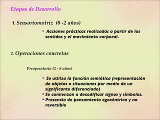 Etapas de Desarrollo   1 .  Sensoriomotriz  (0 -2 años) Acciones prácticas realizadas a partir de los sentidos y el movimiento corporal. 2.  Operaciones concretas Preoperatoria (2 - 8 años) Se utiliza la función semiótica (representación de objetos o situaciones por medio de un significante diferenciado) Se comienzan a decodificar signos y símbolos.  Presencia de pensamiento egocéntrico y no reversible 