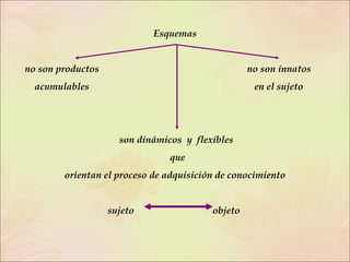Esquemas  no son productos    no son innatos  acumulables   en el sujeto son dinámicos  y  flexibles que orientan el proceso de adquisición de conocimiento sujeto  objeto  
