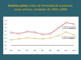 Consensos regionales ratificados en la undécima Conferencia Regional sobre la Mujer de América Latina y el Caribe (2010), concordantes con la Plataforma de Acción de la Cuarta Conferencia Mundial sobre la Mujer (Beijing, 1995)Ecuador hoy- Constitución de la República del Ecuador (2008)- Régimen del Buen Vivir o Sumak Kawsay- Plan Nacional del Buen Vivir 2009-2013 - Prohibición de la discriminación por género u orientación sexual- Reconocimiento del trabajo no remunerado- Comisión de transición para una nueva institucionalidad de género
