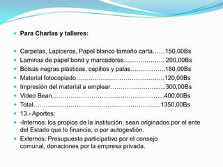  Para Charlas y talleres:


 Carpetas, Lapiceros, Papel blanco tamaño carta……150,00Bs
 Laminas de papel bond y marcadores……………….. 200,00Bs
 Bolsas negras plásticas, cepillos y palas……………..180,00Bs
 Material fotocopiado…………………………………….120,00Bs
 Impresión del material a emplear………………….......300,00Bs
 Video Bean……………………………………………....400,00Bs
 Total……………………………………………………..1350,00Bs
 13.- Aportes:
 -Internos: los propios de la institución, sean originados por el ente
  del Estado que lo financie, o por autogestión.
 Externos: Presupuesto participativo por el consejo
  comunal, donaciones por la empresa privada.
 