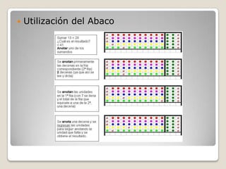    Utilización del Abaco
 