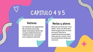 CAPITULO 4 Y 5
Vectores Rectas y planos
Los vectores son segmentos
de una línea recta que
están orientados dentro de
un plano bidimensional o
tridimensional, conocido
como espacio vectorial.
Recta es una línea que "no se
dobla". Tiene una dimensión
(tiene longitud, pero no tiene
anchura). Plano es la
superficie donde se pueden
trazar puntos y rectas. Tiene
dos dimensiones (longitud y
anchura).
 