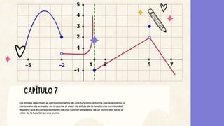 Los límites describen el comportamiento de una función conforme nos acercamos a
cierto valor de entrada, sin importar el valor de salida de la función. La continuidad
requiere que el comportamiento de una función alrededor de un punto sea igual al
valor de la función en ese punto.
CAPÍTULO 7
 