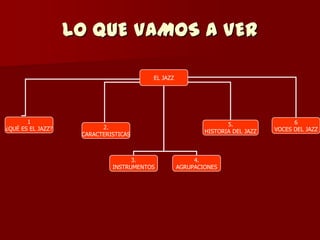 LO QUE VAMOS A VER

                                        EL JAZZ




       1                                                         5.                 6
¿QUÉ ES EL JAZZ?          2.                                                  VOCES DEL JAZZ
                                                          HISTORIA DEL JAZZ
                    CARACTERISTICAS



                                   3.                  4.
                             INSTRUMENTOS         AGRUPACIONES
 