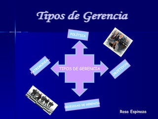 Rosa Espinoza Tipos de Gerencia TIPOS DE GERENCIA PATRIMONIAL NECESIDAD DE GERENCIA OBJETIVOS POLÍTICA 
