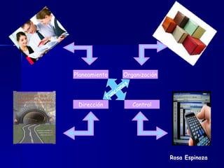 Planeamiento Control Organización Dirección Funciones Rosa Espinoza 