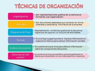 Presentación jesus petit