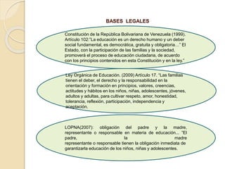 BASES LEGALES
Constitución de la República Bolivariana de Venezuela (1999).
Artículo 102:”La educación es un derecho humano y un deber
social fundamental, es democrática, gratuita y obligatoria…” El
Estado, con la participación de las familias y la sociedad,
promoverá el proceso de educación ciudadana, de acuerdo
con los principios contenidos en esta Constitución y en la ley.”
Ley Orgánica de Educación. (2009) Artículo 17. “Las familias
tienen el deber, el derecho y la responsabilidad en la
orientación y formación en principios, valores, creencias,
actitudes y hábitos en los niños, niñas, adolescentes, jóvenes,
adultos y adultas, para cultivar respeto, amor, honestidad,
tolerancia, reflexión, participación, independencia y
aceptación.
LOPNA(2007): obligación del padre y la madre,
representante o responsable en materia de educación... ”El
padre, la madre
representante o responsable tienen la obligación inmediata de
garantizarla educación de los niños, niñas y adolescentes.
 