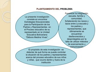 PLANTEAMIENTO DEL PROBLEMA
La presente investigación
consiste en encontrar
Estrategias Educacionales
para la Participación de los
Padres y Representantes en
el Proceso educativo de su
representado en la Unidad
Educativa Bolivariana
“Débora Medina Vivas”,
Favorecer la integración,
escuela, familia y
comunidad,
fortaleciendo los nexos y
lazos entre La escuela y
los padres y
representantes, que
últimamente se
encuentran
desfavorecidos y
desprotegidos por la
falta de utilizar métodos
de acercamiento y
comunicación
El propósito de esta investigación es
detectar de qué forma se puede controlar
la situación de los padres y representantes
acerca del proceso educativo de sus niños
y niñas , que ocurre dentro y fuera de la
institución
 