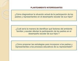PLANTEAMIENTO INTERROGANTES
¿Cómo diagnosticar la situación actual de la participación de los
padres y representantes en el desempeño escolar de sus hijos?
¿Cuál sería la manera de identificar qué factores del ambiente
familiar y escolar afectan la participación de los padres en el
desempeño escolar de sus hijos ?
¿Cómo proponer las estrategias para incorporar a los padres y
representantes a los procesos educativos de su representado?
 