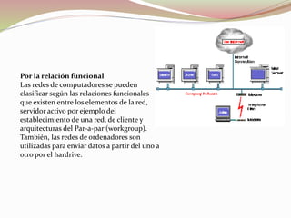 Por la relación funcional
Las redes de computadores se pueden
clasificar según las relaciones funcionales
que existen entre los elementos de la red,
servidor activo por ejemplo del
establecimiento de una red, de cliente y
arquitecturas del Par-a-par (workgroup).
También, las redes de ordenadores son
utilizadas para enviar datos a partir del uno a
otro por el hardrive.
 