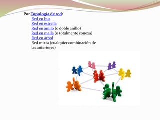 Por Topología de red:
Red en bus
Red en estrella
Red en anillo (o doble anillo)
Red en malla (o totalmente conexa)
Red en árbol
Red mixta (cualquier combinación de
las anteriores)
 