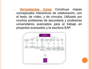       Herramientas Cmap Construye mapas
    conceptuales interactivos de colaboración, con
    el texto, de vídeo, y de vínculos. Utilizado por
    muchos profesores de secundaria y profesores
    universitarios avanzados para el trabajo en
    proyectos avanzados y la escritura EAP.
 