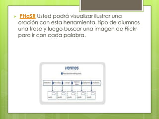    PHaSR Usted podrá visualizar ilustrar una
    oración con esta herramienta. tipo de alumnos
    una frase y luego buscar una imagen de Flickr
    para ir con cada palabra.
 