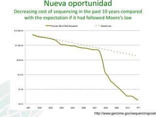 Presentación joe tohme casa abierta ciat 2013