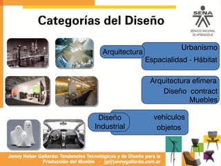 Categorías del Diseño
Arquitectura
Urbanismo
Espacialidad - Hábitat
Arquitectura efímera
Diseño contract
Muebles
Diseño
Industrial
vehículos
objetos
 