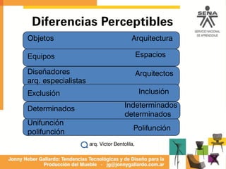 Diferencias Perceptibles
Objetos Arquitectura
Equipos Espacios
Diseñadores
arq. especialistas
Arquitectos
Exclusión Inclusión
Determinados Indeterminados
determinados
Unifunción
polifunción Polifunción
arq. Victor Bentolila,
 