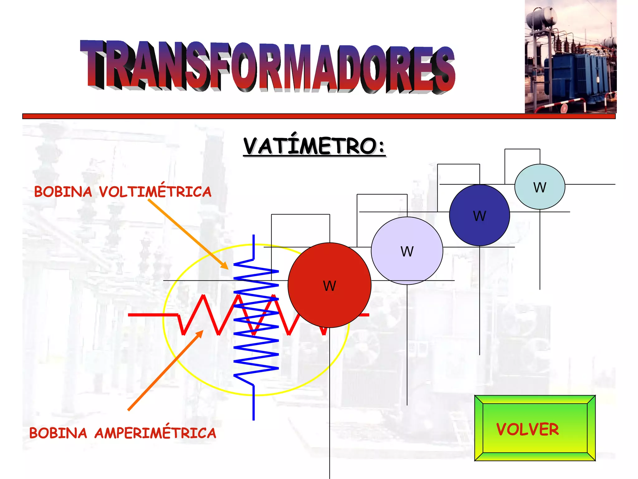 VATÍMETRO:   BOBINA VOLTIMÉTRICA BOBINA AMPERIMÉTRICA W W W W VOLVER 
