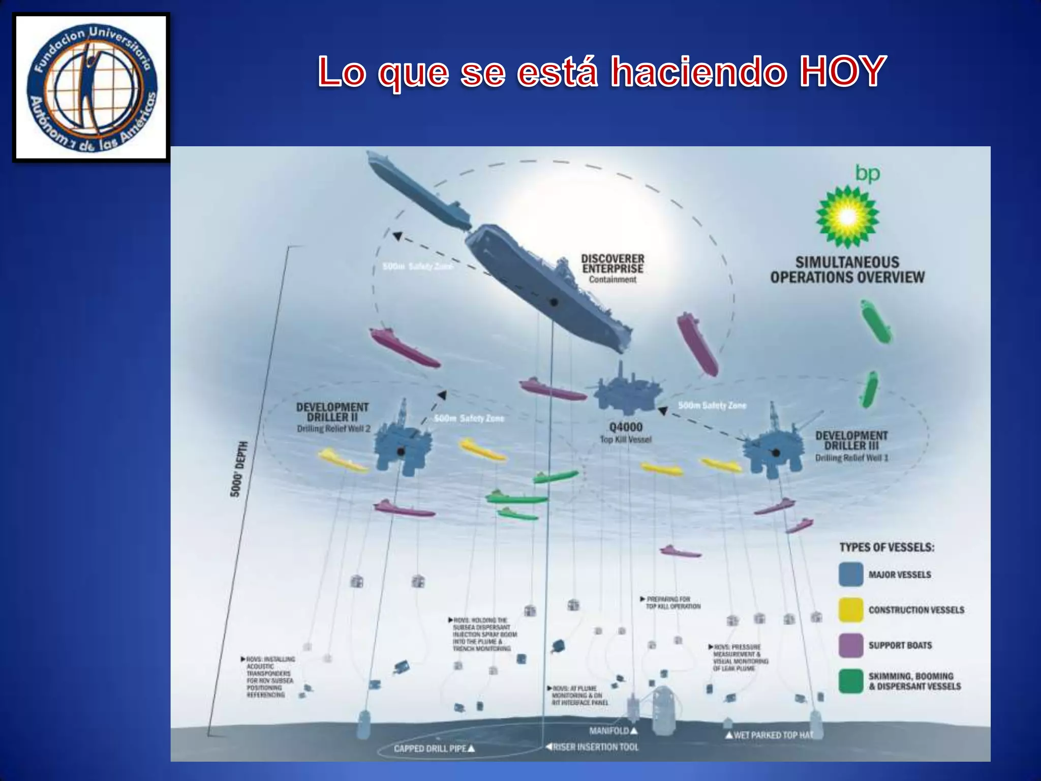 IMPACTO AMBIENTALMarea Negra El Golfo de México es un mar semicerrado que forma parte de la región del Gran Caribe. Se le considera la cuenca de aguas protegidas más grande del océano Atlántico y es compartido por México, Estados Unidos y Cuba.  Posee abundancia de fauna (peces, aves y mamíferos) y es una zona de alta vulnerabilidad a cualquier alteración del ecosistema.