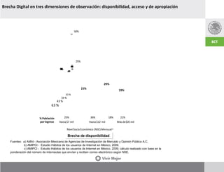 Brecha Digital en tres dimensiones de observación: disponibilidad, acceso y de apropiación
Fuentes: a) AMAI - Asociación Mexicana de Agencias de Investigación de Mercado y Opinión Pública A.C.
b) AMIPCI - Estudio Hábitos de los usuarios de Internet en México, 2009.
c) AMIPCI - Estudio Hábitos de los usuarios de Internet en México, 2009; cálculo realizado con base en la
ponderación del número de internautas que envían y reciben correo electrónico según NSE.
Hasta$7 mil Hasta$12 mil Másde$35 mil
63 %
43 %
33 %
20 %
25%
50%
Internautasqueenvíanyreciben
e-Correo;Total19.3millonesc
15%
29%
19%
37%
NivelSocioEconómico (NSE)Mensuala
Bloque 1
Brecha socioeconómica
Brechadeadopción
25% 36% 18% 21%%Población
poringreso
Brecha de disponibilidadBrecha de disponibilidad
 