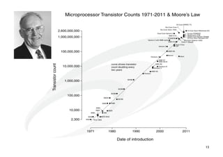 Ley de Moore
Empowering Inspiration: The Future of Travel Search




                                             13
                                                      13
 