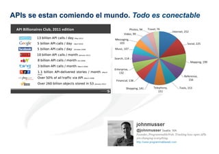 APIs se estan comiendo el mundo. Todo es conectable




                                               16
                                                      16
 