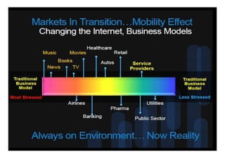 Antecedentes
agrupaciones empresariales innovadoras del sector turístico




                                                     20
                                                              20
 