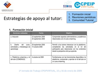 Estrategias de apoyo al tutor: Formación inicial Reuniones periódicas Comunidad Tutorial Formación inicial Familiarizarse con las herramientas disponibles e la plataforma, comprender y ejercitar el rol del tutor en un curso e-learning. 4 octubre de 2008 c. Plataforma e-learning y rol del tutor (COMENIUS) Permitir a los tutores interactuar con la plataforma, completando las actividades en el rol del participante para relacionarse con los contenidos desde la perspectiva del que aprende. 29 septiembre 2008 10 octubre 2008 b. Diseño del curso, actividades y metodología de aprendizaje Comprender aspectos administrativos y académicos relacionados con el curso e-learning. 23 septiembre 2008 25 septiembre 2008 a. Inducción Objetivo Fecha Acciones realizadas 