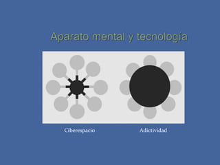 Ciberespacio   Adictividad
 