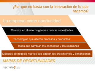 Tecnologias que alteran procesos y productos Ideas que cambian los conceptos y las relaciones La empresa como oportunidad Cambios en el entorno generan nuevas necesidades Modelos de negocio nuevos que alteran los crecimientos y dimensiones ¿Por qué no basta con la Innovación de lo que hacemos? MAPAS DE OPORTUNIDADES 