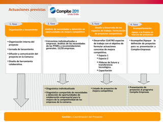 Organización interna del proyecto Jornada de lanzamiento Difusión y comunicación del proyecto en la Comarca Diseño de herramienta colaborativa.  Organización y lanzamiento 1. fase Entrevistas individualizadas a empresas. Análisis de las necesidades de las PYMEs y recomendaciones generales. 15/20 empresas.  Análisis de necesidades y detección de oportunidades de mejora competitiva 2. fase Diseño y Desarrollo de los espacios de trabajo. Formulación de proyectos competitivos 3. fase Acompañamiento Apoyo a la Puesta en marcha de proyectos 4. fase  Desarrollar CUATRO espacios de trabajo con el objetivo de formular actuaciones concretas de mejora competitiva. Espacio 1 Espacio 2 Píldoras de futuro y transferencia tecnológica. Capacitación Acompañar/Apoyar la definición de proyectos para su presentación a Compite-Empresas Gestión  y Coordinación del Proyecto Actuaciones previstas Diagnóstico individualizado Diagnóstico compartido de necesidades y detección de oportunidades de colaboración empresarial para la mejora de la competitividad de las empresas de la comarca. Listado de proyectos de mejora competitiva  Presentación de proyectos al programa Compite Empresas   