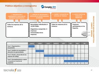 21 Público objetivo y cronograma PROYECTOS DE MEJORA COMPETITIVA. COMPITE - EMPRESA Todas las empresas de la Comarca.   Necesidades individuales-> 15/20 PYMEs Diagnóstico compartido -> empresas entrevistadas+otras empresas Todas las empresas de la Comarca .   1.- ORGANIZACIÓN Y LANZAMIENTO: SELECCIÓN DE EMPRESAS PARTICIPANTES 2.- ANÁLISIS DE NECESIDADES Y DETECCIÓN DE OPORTUNIDADES DE MEJORA 3.- DISEÑO Y DEFINICIÓN DE ESPACIOS DE TRABAJO Empresas participantes en los Espacios. 4.- APOYO PUESTA EN MARCHA DE PROYECTOS Fase 4: Acompañamiento y apoyo a la puesta en marcha de proyectos Fase 3: Diseño y desarrollo de los espacios de trabajo Fase 2: Análisis de necesidades y detección de oportunidades Fase 1: Organización y lanzamiento DIC NOV OCT SEPT AGOSTO JULIO JUNIO MAYO 