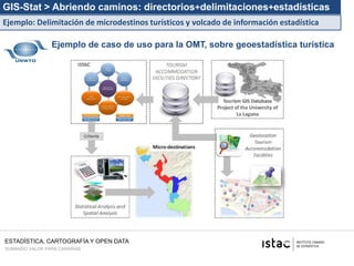GIS-Stat > Abriendo caminos: directorios+delimitaciones+estadísticas
Ejemplo: Delimitación de microdestinos turísticos y volcado de información estadística

                Ejemplo de caso de uso para la OMT, sobre geoestadística turística




ESTADÍSTICA, CARTOGRAFÍA Y OPEN DATA
SUMANDO VALOR PARA CANARIAS
 