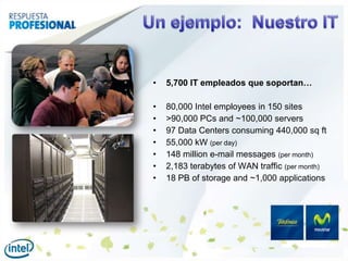Un ejemplo:  Nuestro IT5,700 IT empleadosquesoportan…80,000 Intel employees in 150 sites>90,000 PCs and ~100,000 servers97 Data Centers consuming 440,000 sq ft55,000 kW (per day) 148 million e-mail messages (per month)2,183 terabytes of WAN traffic (per month)18 PB of storage and ~1,000 applications  Source: Intel.  Internal estimates as of September, 2009 