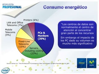 ConsumoenergéticoPrinters (6%)LAN and Office Telecoms (7%)“Los centros de datos son normalmente el centro de atención al concentrargran parte de los recursosSin embargo el impacto de los PC dado suvolumenes mucho mássignificativoMobile Telecoms (9%)PCs & Monitors (39%)Fixed-Line Telecoms (15%)Servers, including cooling (23%)Source: Gartner Inc. “Tera-Architectures A Convergence of New Technologies” by Martin Reynolds July 26, 2007