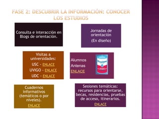 Consulta e interacción en
Blogs de orientación.
Sesiones temáticas:
recursos para orientarse,
becas, residencias, pruebas
de acceso, itinerarios.
ENLACE
Jornadas de
orientación
(En diseño)
Visitas a
universidades:
USC - ENLACE
UVIGO - ENLACE
UDC - ENLACE
Cuadernos
informativos
(temáticos o por
niveles).
ENLACE
Alumnos
Antenas
ENLACE
 
