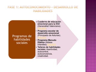 • Cuaderno de educación
emocional para la ESO
(Generalitat Valenciana).
ENLACE.
• Programa escolar de
desarrollo emocional
(Principado de Asturias).
ENLACE.
• Programa Menudo
Dilema (Aldeas
Infantiles) ENLACE
• Talleres de habilidades
sociales: Asertividad,
autocontrol,
autoconciencia,
creatividad.
Programas de
habilidades
sociales
 