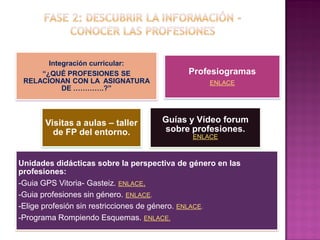 Integración curricular:
“¿QUÉ PROFESIONES SE
RELACIONAN CON LA ASIGNATURA
DE ………….?”
Profesiogramas
ENLACE
Visitas a aulas – taller
de FP del entorno.
Guías y Vídeo forum
sobre profesiones.
ENLACE
Unidades didácticas sobre la perspectiva de género en las
profesiones:
-Guia GPS Vitoria- Gasteiz. ENLACE.
-Guia profesiones sin género. ENLACE.
-Elige profesión sin restricciones de género. ENLACE.
-Programa Rompiendo Esquemas. ENLACE.
 