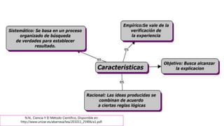 N.N., Ciencia Y El Método Científico, Disponible en:
http://www.unizar.es/abarrasa/tea/201011_25906/a1.pdf.
 