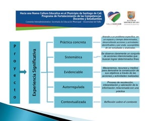 El Proceso se refiere a las características del cuidado del docente durante la atención de los alumnos y  se manifiesta en el conocimiento y el bienestar.
