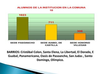 NUESTRAS SEDESPASOANCHO: Que brinda educación en el nivel secundaria y media técnica.Ubicada en la avenida pasó ancho  # 13-82Teléfono: 3261525Fax:Correo electrónico