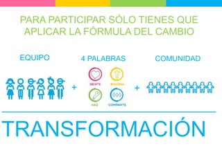 PARA PARTICIPAR SÓLO TIENES QUE
APLICAR LA FÓRMULA DEL CAMBIO
+ +
EQUIPO 4 PALABRAS COMUNIDAD
TRANSFORMACIÓN
 