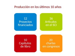 Producción en los últimos 10 años
12
Proyectos
financiados
36
Artículos
en el SCI
10
Capítulos
de libro
20
charlas
en congresos
 