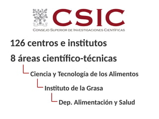 126 centros e institutos
8 áreas científico-técnicas
Ciencia y Tecnología de los Alimentos
Instituto de la Grasa
Dep. Alim...