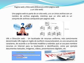 Pagina web y Sitio web (Diferencia entre página web 
y un sitio web) 
Una pagina web es parte de un sitio web, y es un único archivo con un 
nombre de archivo asignado, mientras que un sitio web es un 
conjunto de archivos compuesto por paginas web. 
URL o Dirección web : Un localizador de recursos uniforme, más comúnmente 
denominado URL (sigla en inglés de (uniform resourcelocator), es una secuencia de 
caracteres, de acuerdo a un formato modélico y estándar, que se usa para nombrar 
recursos en Internet para su localización o identificación, como por ejemplo 
documentos textuales, imágenes, vídeos, presentaciones digitales, etc 
 
